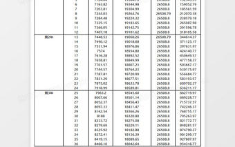 商務簡約房貸利息計算表Excel模板
