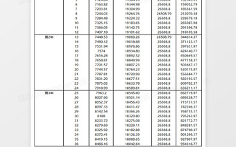 商務(wù)簡約房貸利息計(jì)算表Excel模板