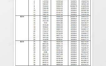 商务简约房贷利息计算表Excel模板