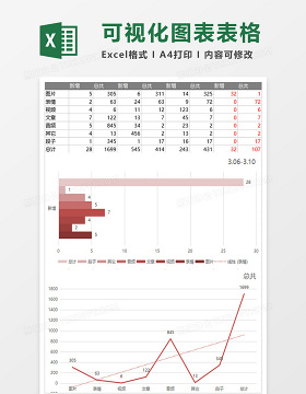 商业素材运营统计excel表模板 Excel表格 工图网