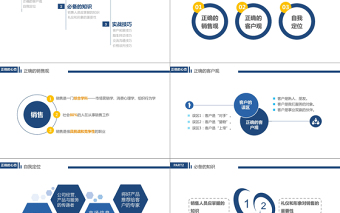 簡約員工入職培訓(xùn)銷售技能培訓(xùn)PPT模板