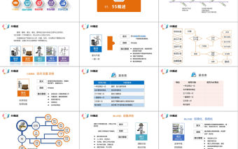 多彩藍(lán)粉紫5S案例分析現(xiàn)場(chǎng)管理培訓(xùn)企業(yè)公司PPT模板