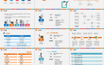 框架完整下载即用多色企业仓储5S现场管理深度解析PPT模板