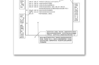公文寫作模板干部任免審批表(填寫規(guī)范表)