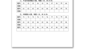 《党政领导干部考核工作条例》测试100题及答题卡答题卡