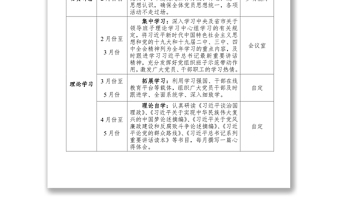 2020黨支部黨建工作計劃表黨支部工作總結(jié)