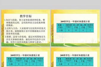  人教新课标数学二年级下册《认识复式统计表》PPT课件