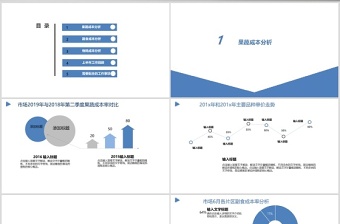 蓝色精美采购报告PPT