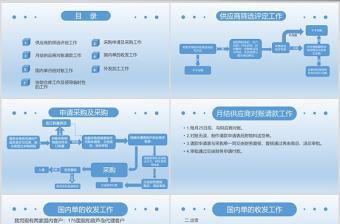 藍(lán)色簡潔采購工作總結(jié)PPT模板