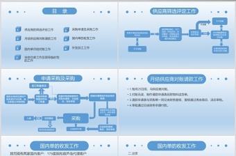 蓝色简洁采购工作总结PPT模板