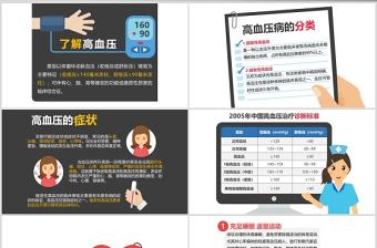 卡通高血壓教育與預防PPT模板