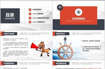 目標管理SMART原則