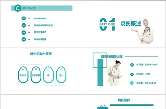 燒傷病人的護理燒傷護理PPT