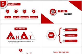 客戶關(guān)系管理培訓ppt