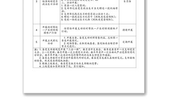 2020年5月黨建工作目標任務清單