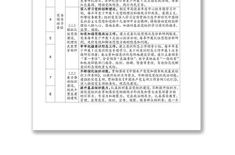 2020年度全市機關黨建工作三級責任清單