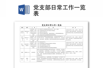 2022纪检日常工作清单