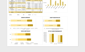 年终资产负债表（含分析数据可视化）Excel表格模板