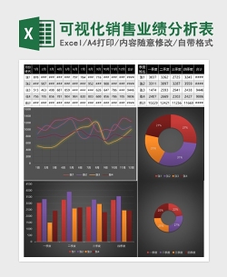 可视化销售业绩分析表Excel模板