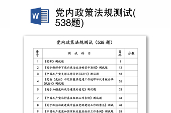 黨內(nèi)政策法規(guī)測試(538題)