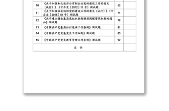 黨內(nèi)政策法規(guī)測試(538題)