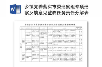 鄉鎮黨委落實市委巡察組專項巡察反饋意見整改任務責任分解表