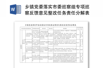2022問(wèn)題任務(wù)責(zé)任時(shí)限四清單