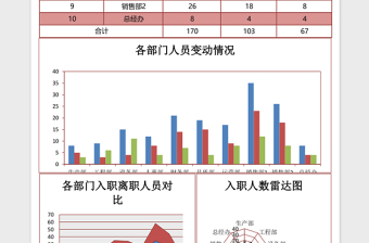 入职与离职人员统计excel表格模板