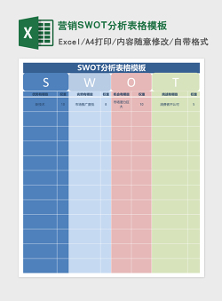 营销SWOT分析表格模板Excel表格模板