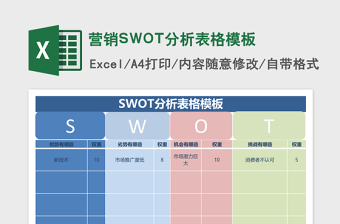 2022SWOT分析权重Excel