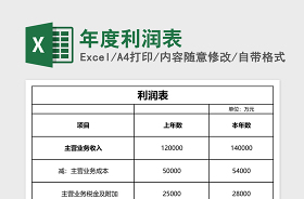 2021年度利潤表