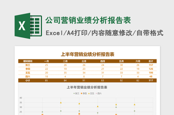公司营销业绩分析报告表Excel模板