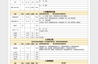 裝修工程預(yù)算報(bào)價(jià)表excel表格模板