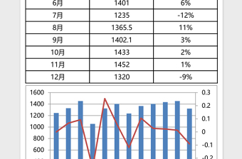 销售收入分析表Excel模板