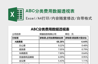 ABC分类费用数据透视表Excel模板