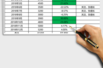 年度销售量增减变动报表Excel模板