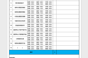 企业财务会计部门个人业务能力考核测评表