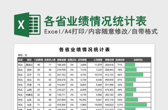 2022中国各省地级市列表Excel