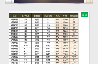 销售提成工资核算系统excel