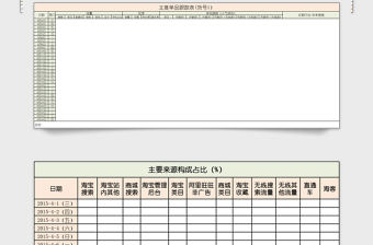 淘寶運營數據分析表格