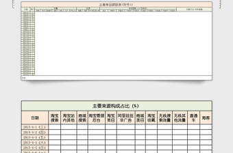 淘宝运营数据分析表格