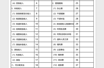 集体经济组织财务收支预算表excel模板