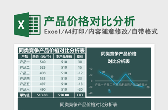 產(chǎn)品價(jià)格對比分析Excel模板