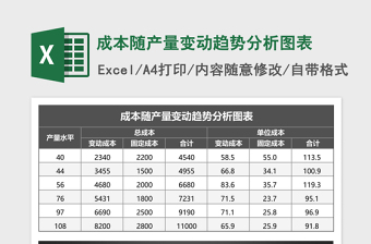 2022折線圖價格變動趨勢分析圖