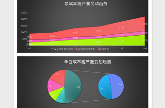 成本随产量变动趋势分析图表excel模板