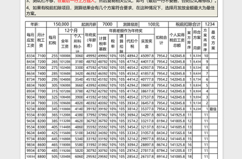 個人所得稅籌劃方案測算表excel模板