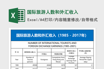 国际旅游人数和外汇收入Excel模板