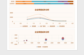 企業(yè)公司季度成本分析表Excel模板