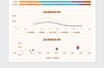 企业公司季度成本分析表Excel模板