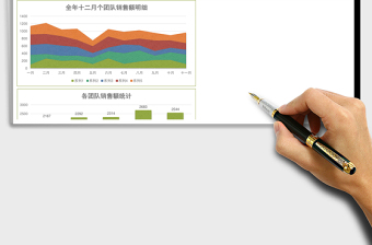 全年月度销售额统计分析表ecxel模板